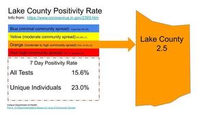 Lake County Positivity Rates