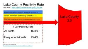 Lake County Positivity Rates
